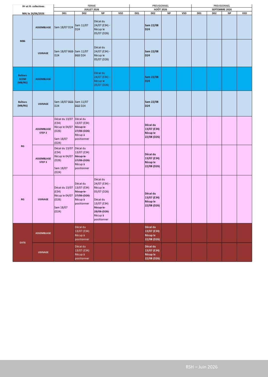 Compte rendu du CSE ordinaire du 28 juin 2026