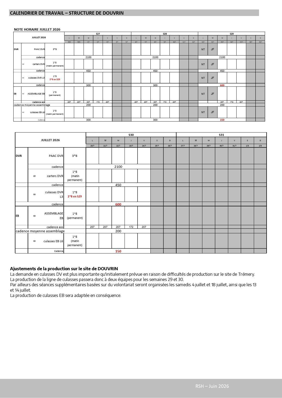 Compte rendu du CSE ordinaire du 28 juin 2026
