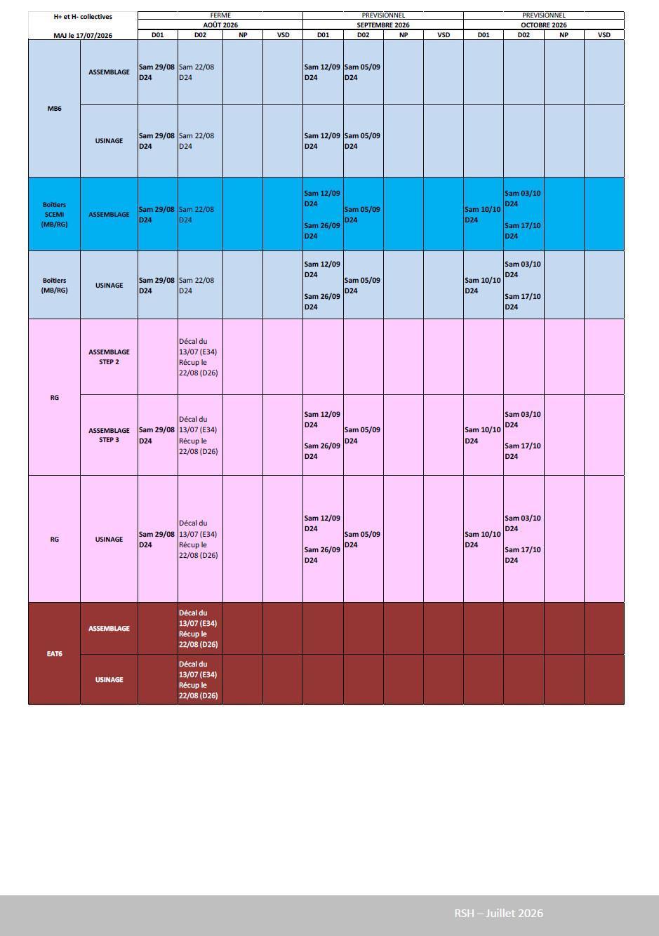 Compte rendu du CSE ordinaire du 23 juillet 2026