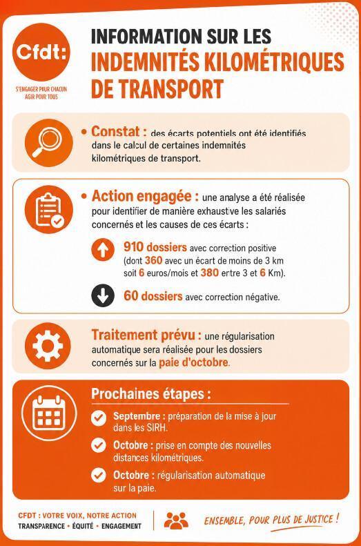 Compte rendu du CSE ordinaire du 23 juillet 2026
