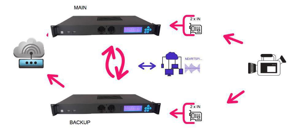 Transporte IP Transporte IP