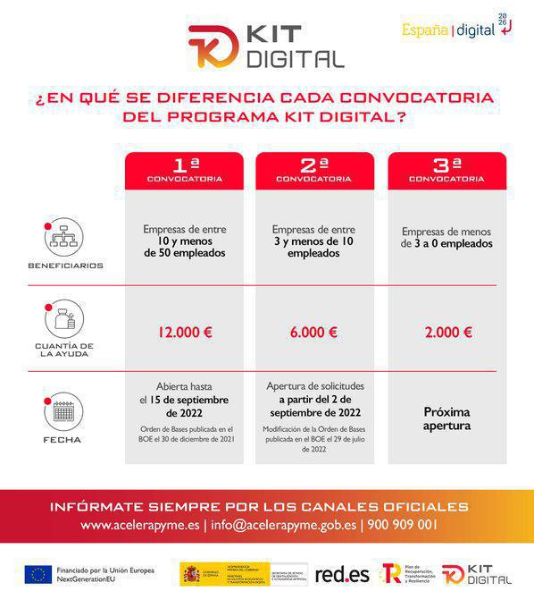 Abierta la segunda convocatoria para ayudas del programa Kit Digital  Abierta la segunda convocatoria para ayudas del programa Kit Digital