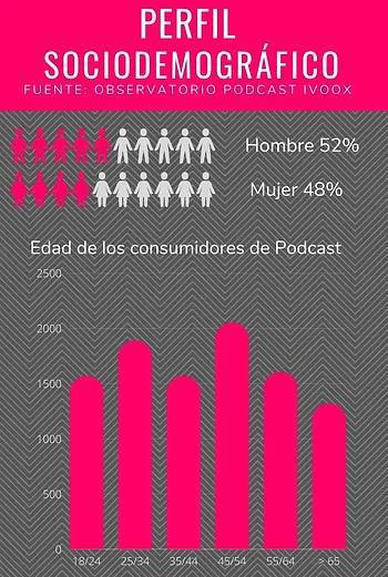 El poder del podcast. La necesidad de desconectar de la pantalla. El poder del podcast. La necesidad de desconectar de la pantalla.