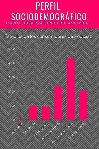 El poder del podcast. La necesidad de desconectar de la pantalla. El poder del podcast. La necesidad de desconectar de la pantalla.