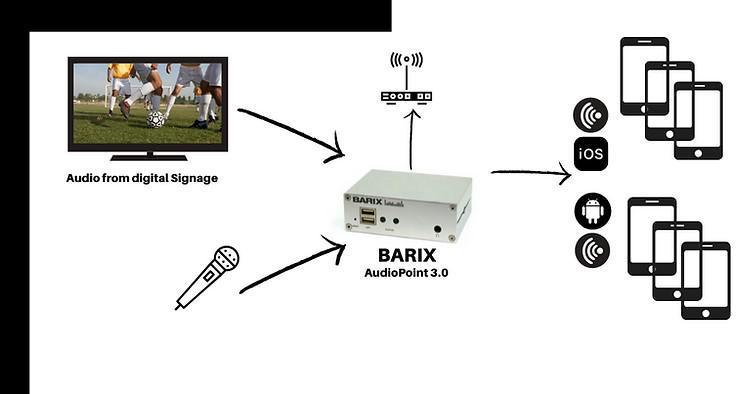AudioPoint 3.0 de Barix, una excelente solución para transmitir audio IP con sincronización a móviles AudioPoint 3.0 de Barix, una excelente solución para transmitir audio IP con sincronización a móviles