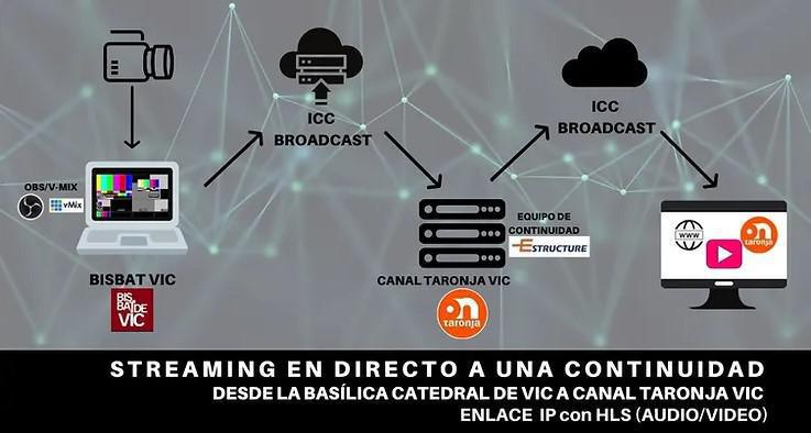 El Bisbat de Vic opta por el streaming para acercarse a sus fieles y retransmite a diario la misa El Bisbat de Vic opta por el streaming para acercarse a sus fieles y retransmite a diario la misa