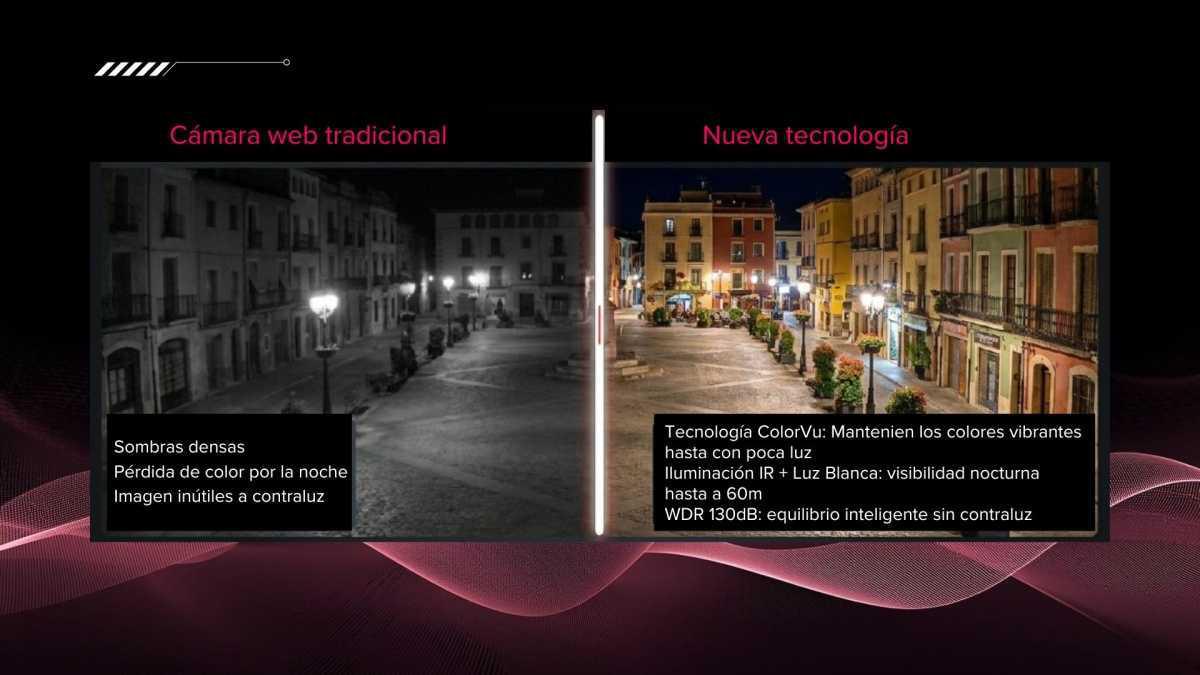 Territorio en directo, inteligencia en acción