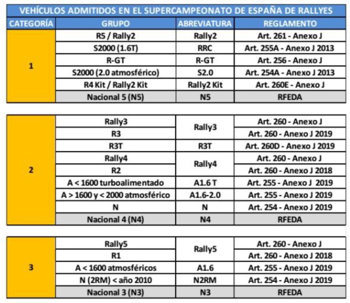El 40º Rallye Internacional Sierra Morena, primera prueba del International Iberian Rally Trophy El 40º Rallye Internacional Sierra Morena, primera prueba del International Iberian Rally Trophy