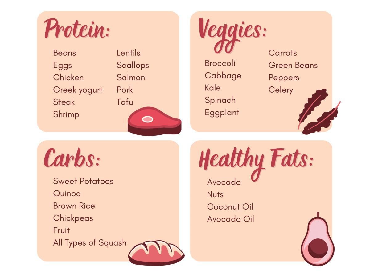 Let's Talk Nutrition