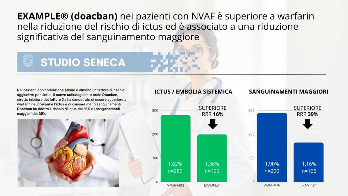 ESEMPIO | Il giusto equilibrio tra efficacia e sicurezza (PDF + Testo)