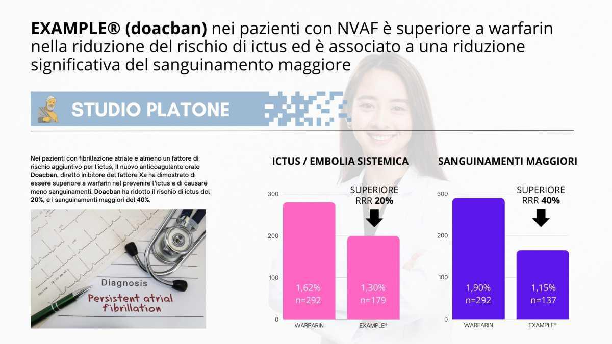 ESEMPIO | Il giusto equilibrio tra efficacia e sicurezza (PDF + Testo)