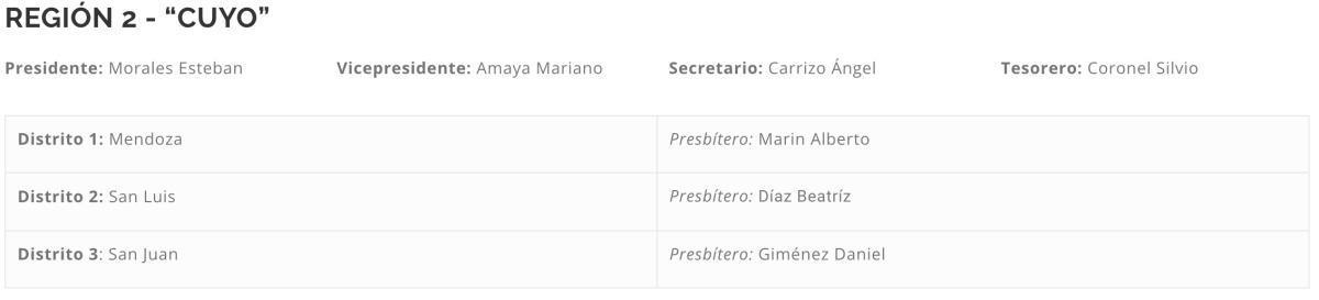 Nuestra historia Nuestra historia