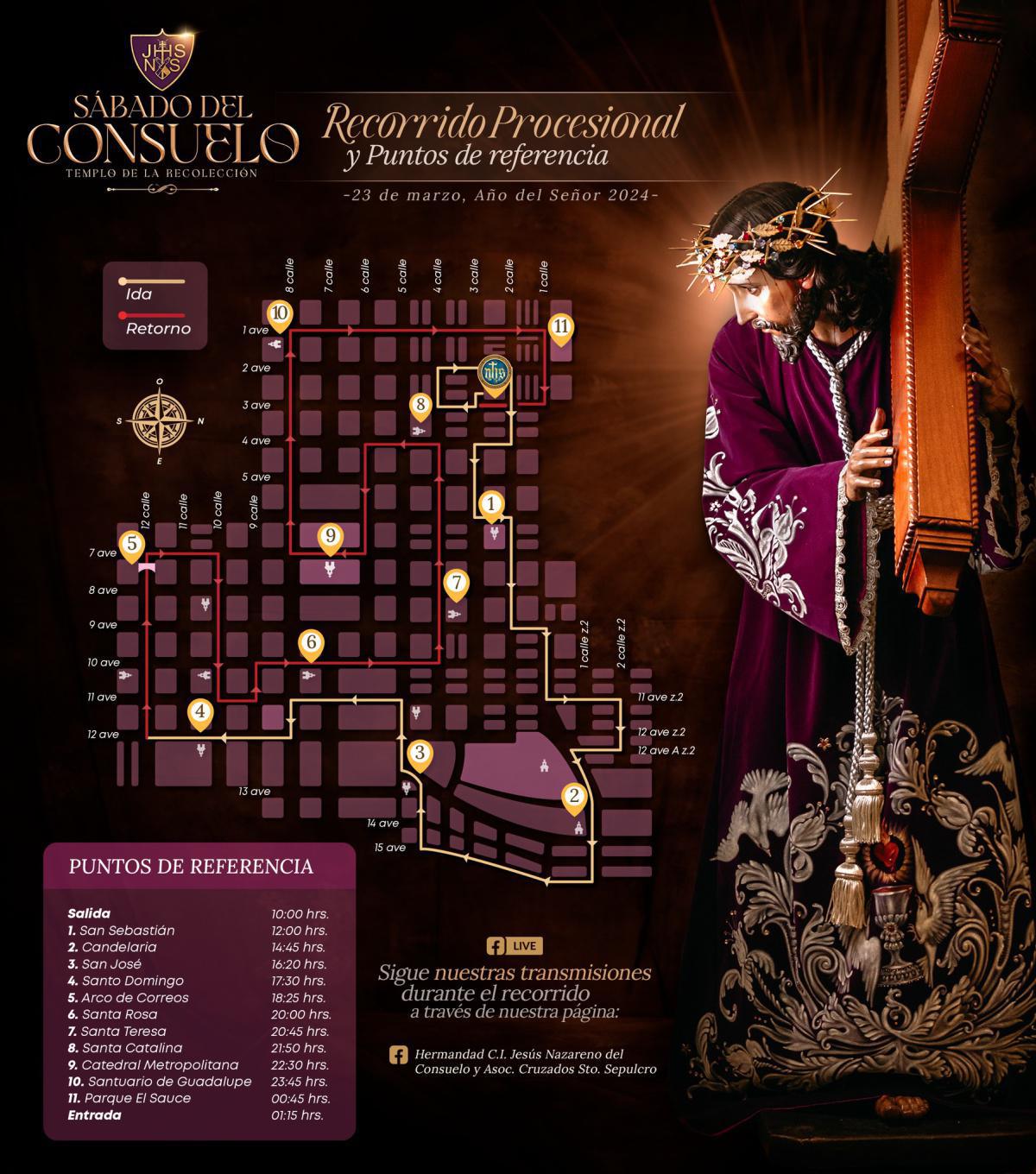 Recorrido Jesús del Consuelo