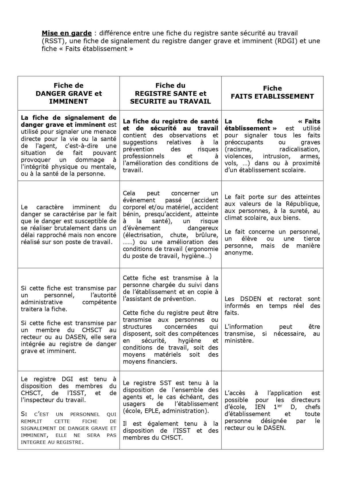 DGI, RSST ou Faits Etablissement ? 