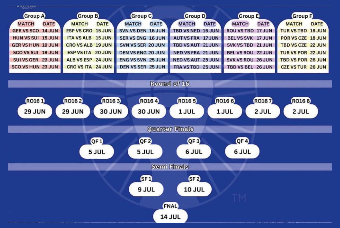 Où regarder l'UEFA Euro 2024