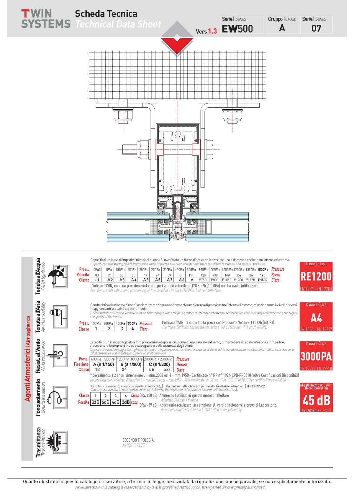 EW 500