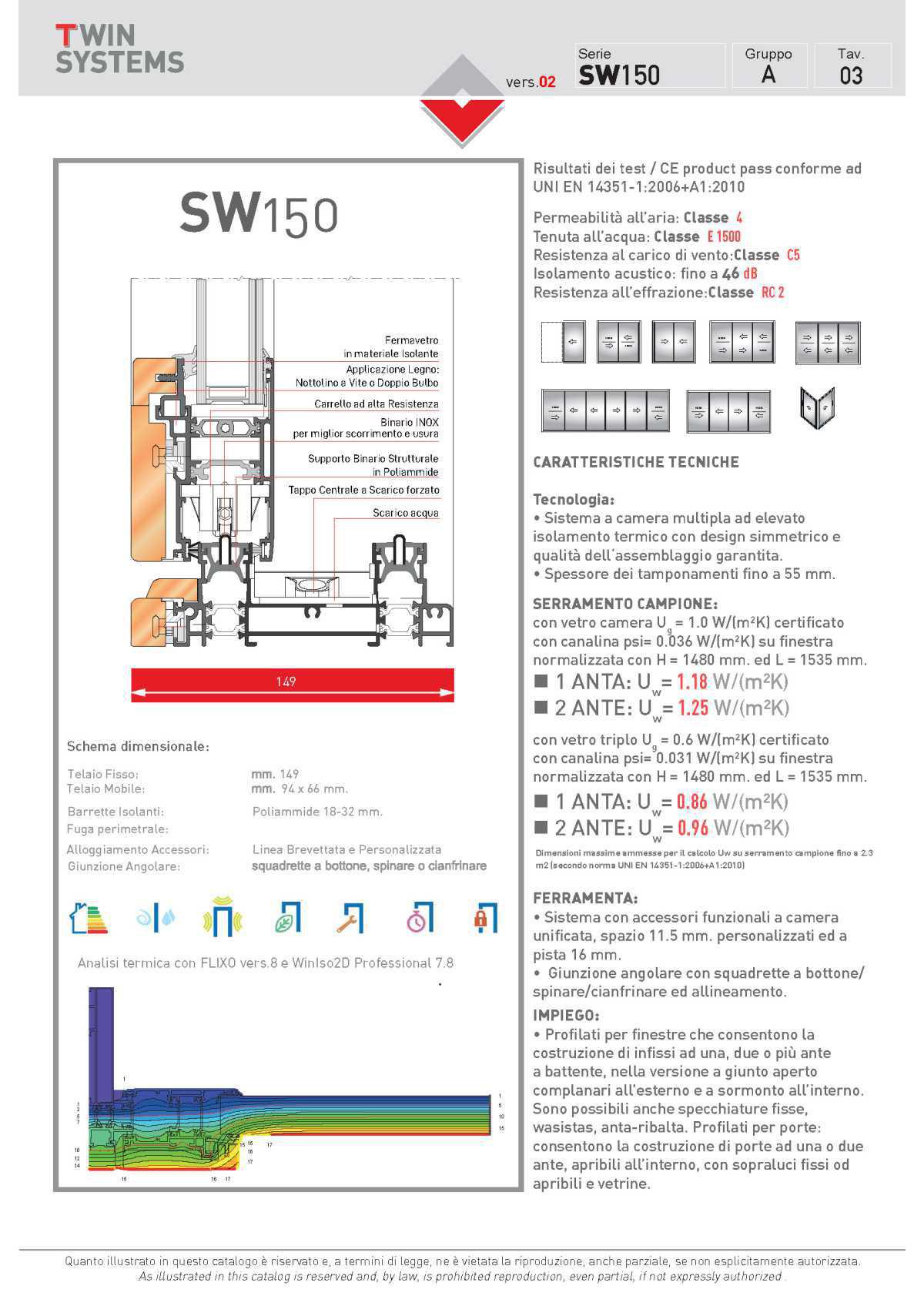 SW 150