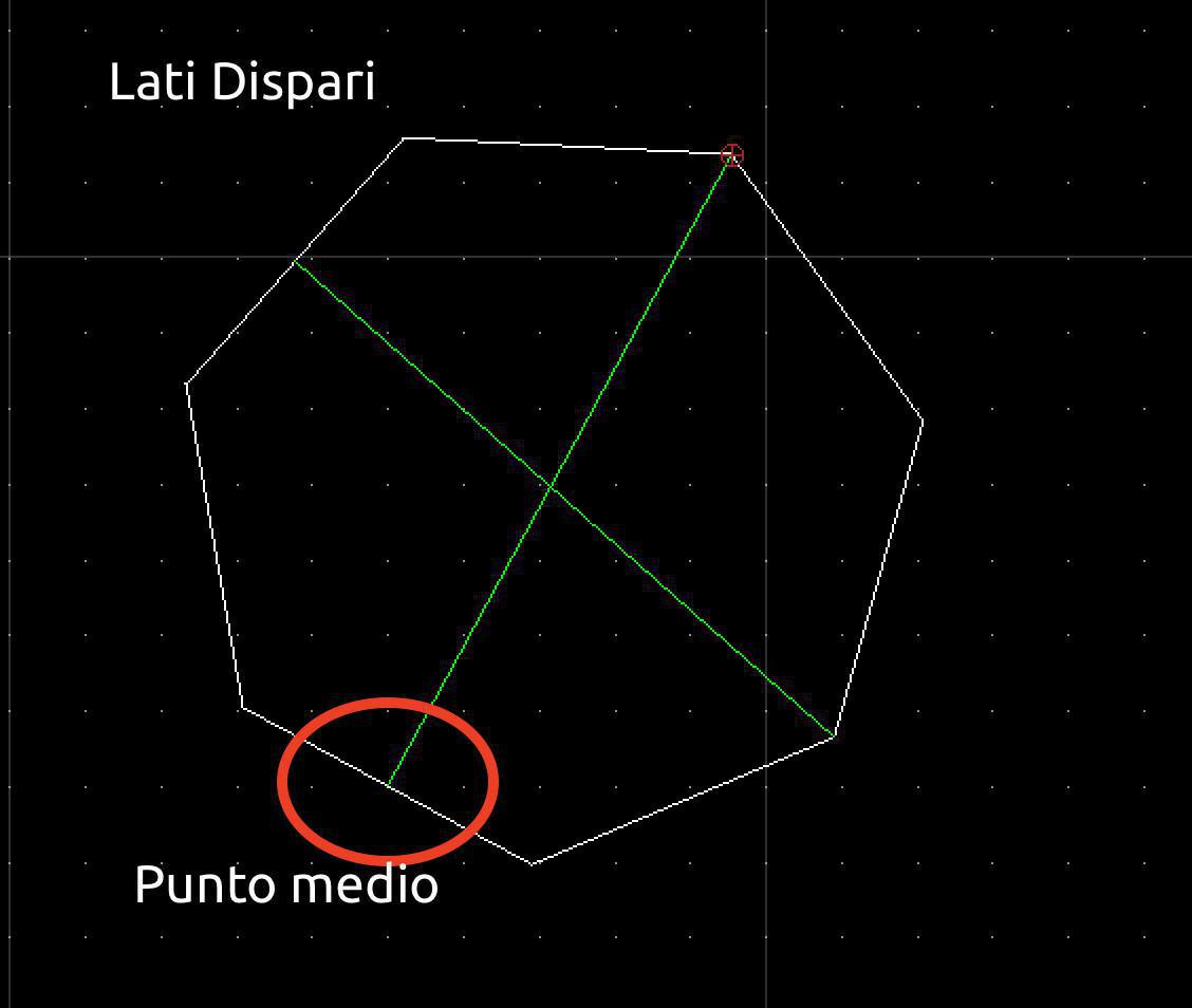 Il centro dei poligoni Il centro dei poligoni