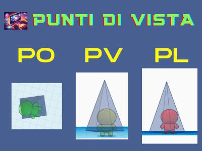 Punti di Vista Punti di Vista