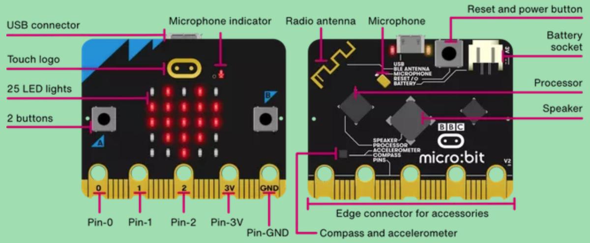 Caratteristiche Caratteristiche