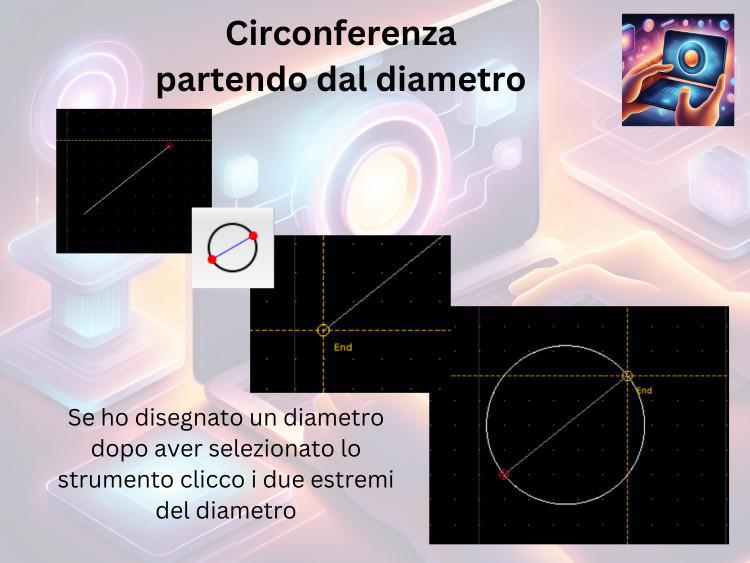 Le Circonferenze