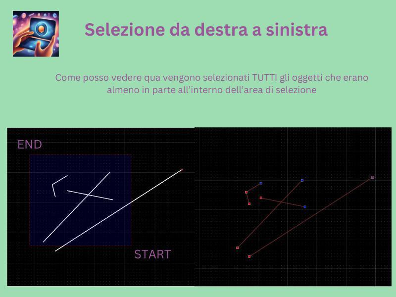 Come cancello qualcosa? Come cancello qualcosa?