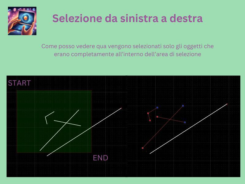 Come cancello qualcosa?