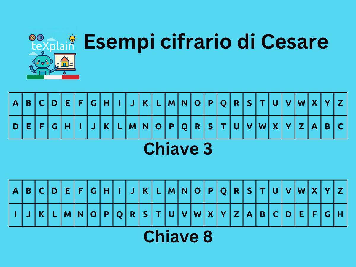 OPS - Crittografia OPS - Crittografia