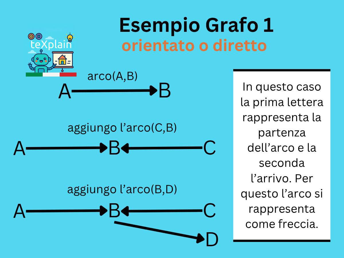OPS - I Grafi