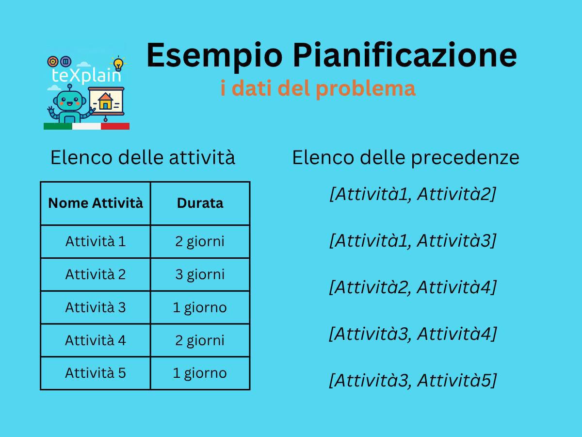 OPS - Pianificazione