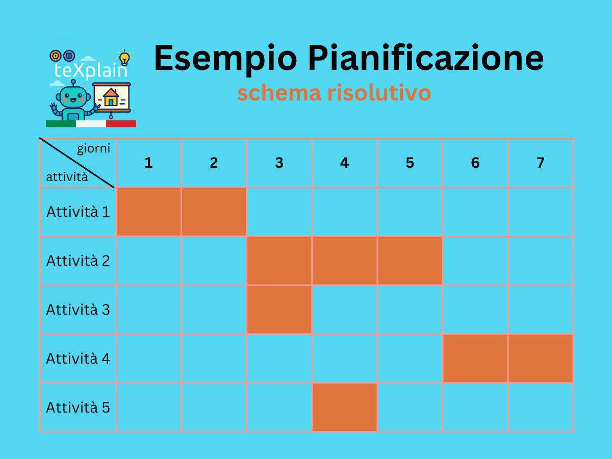 OPS - Pianificazione OPS - Pianificazione