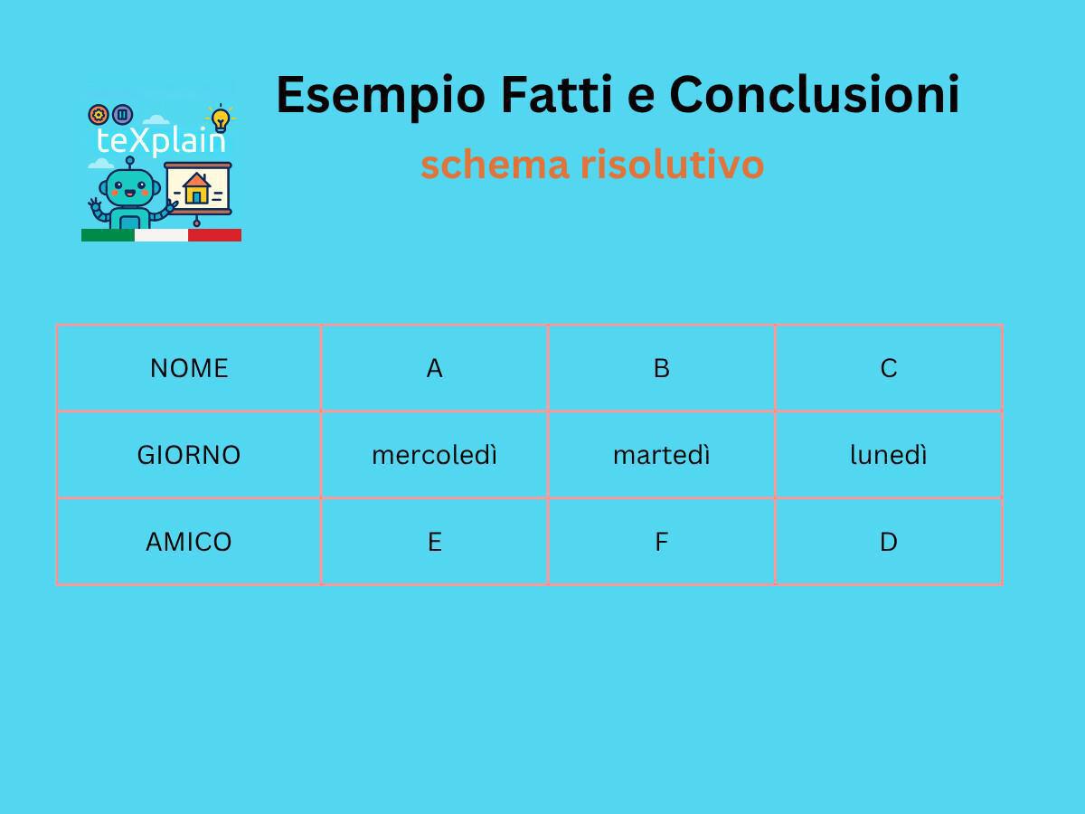OPS - Fatti e Conclusioni OPS - Fatti e Conclusioni