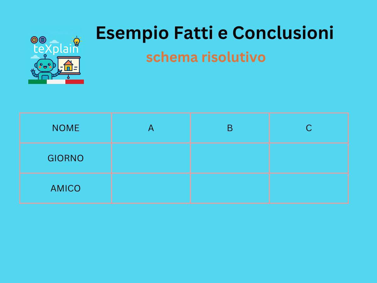 OPS - Fatti e Conclusioni OPS - Fatti e Conclusioni