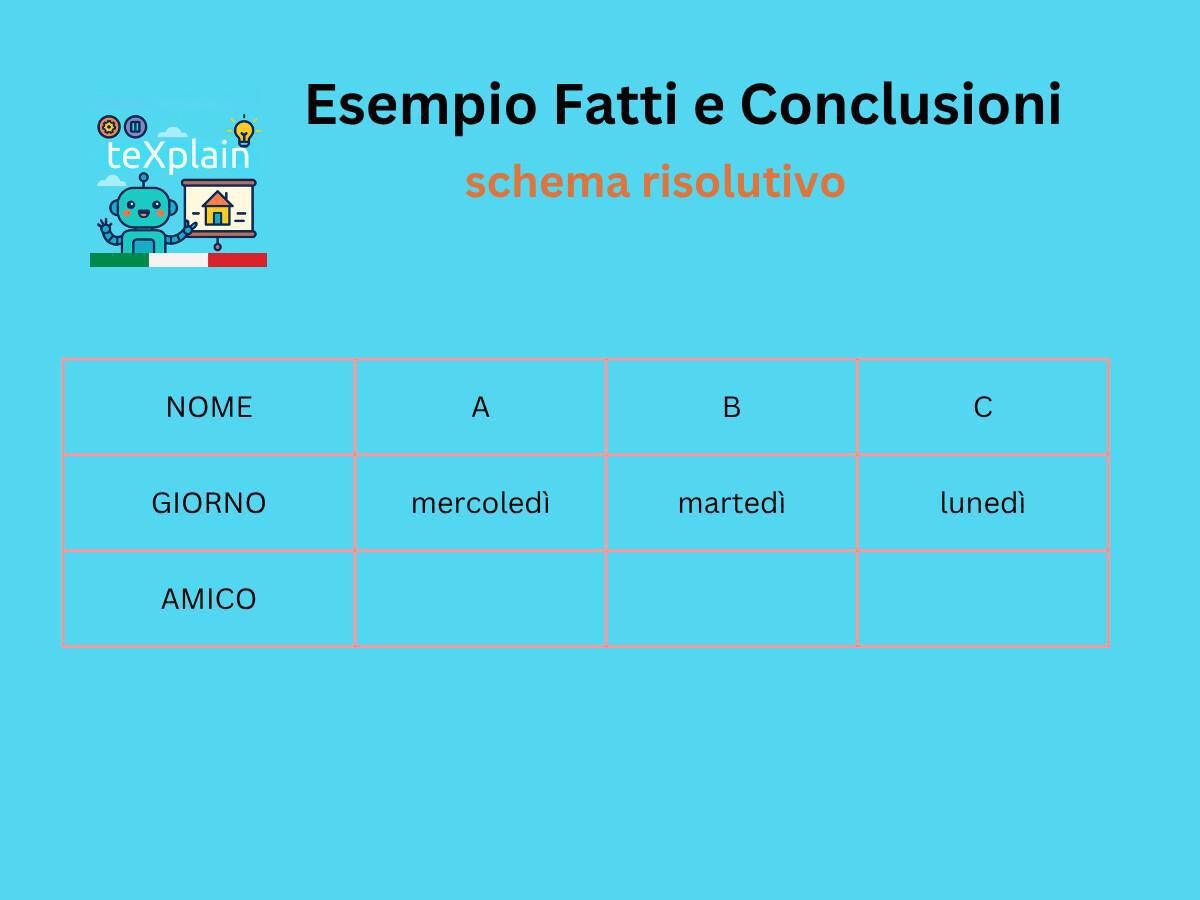OPS - Fatti e Conclusioni OPS - Fatti e Conclusioni