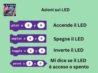 i 25 LED i 25 LED