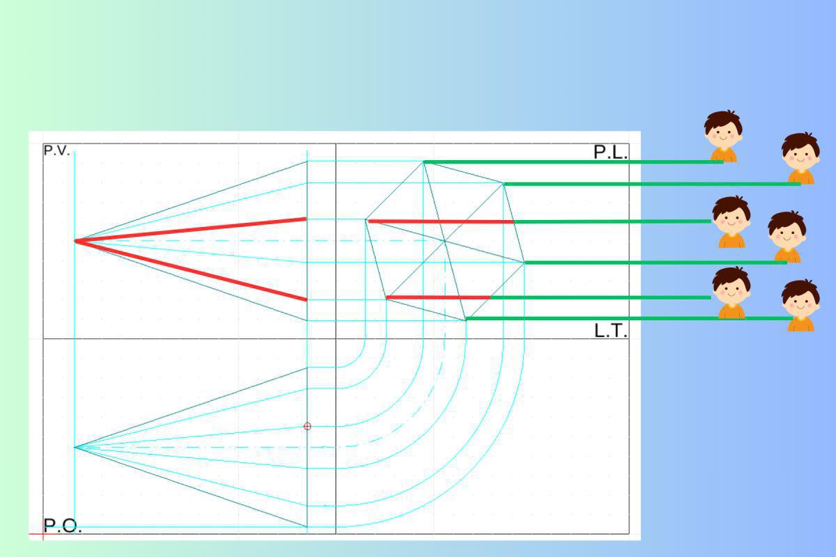 Piramide Appoggiata sul PL Piramide Appoggiata sul PL