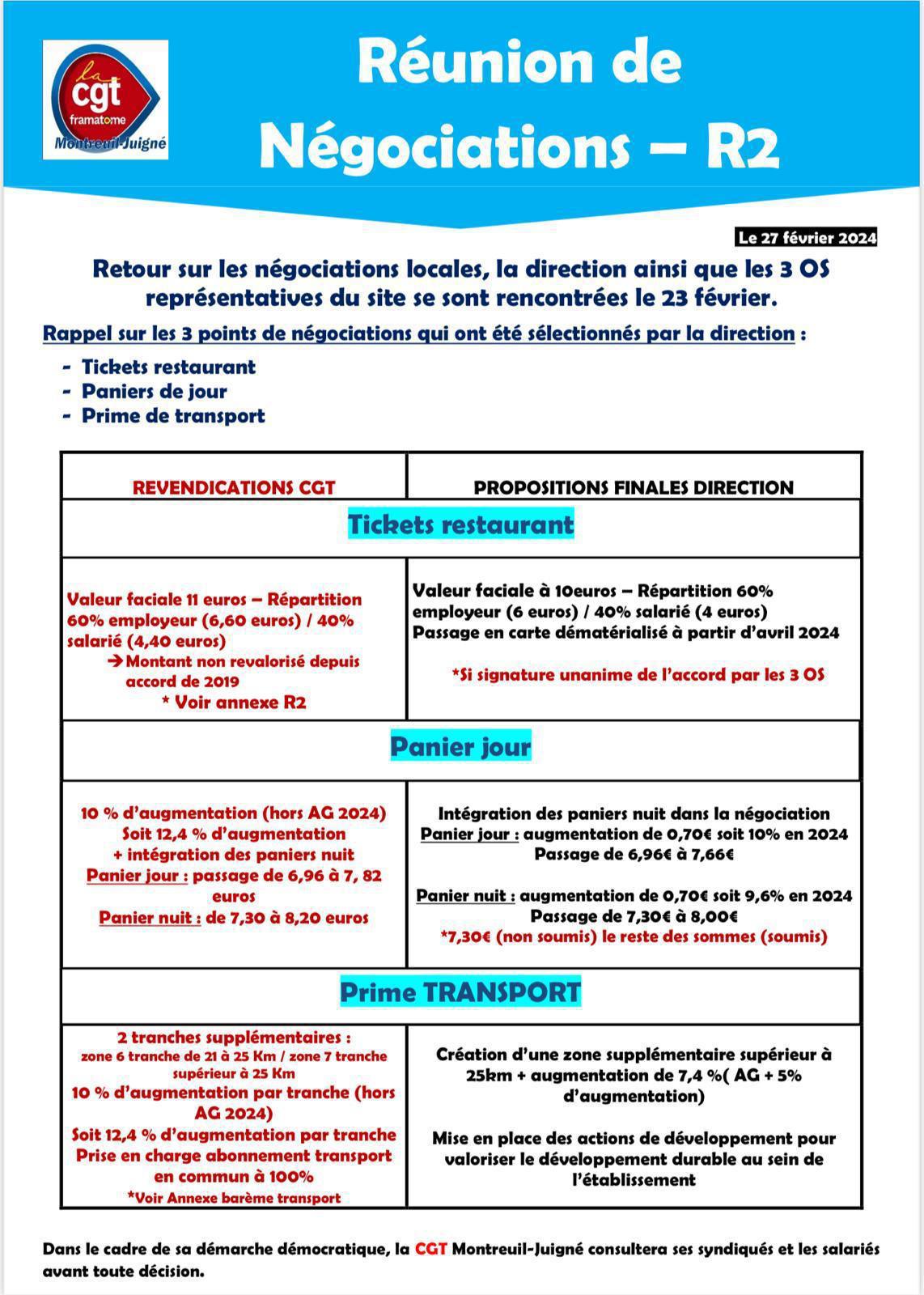 Négociations MJ