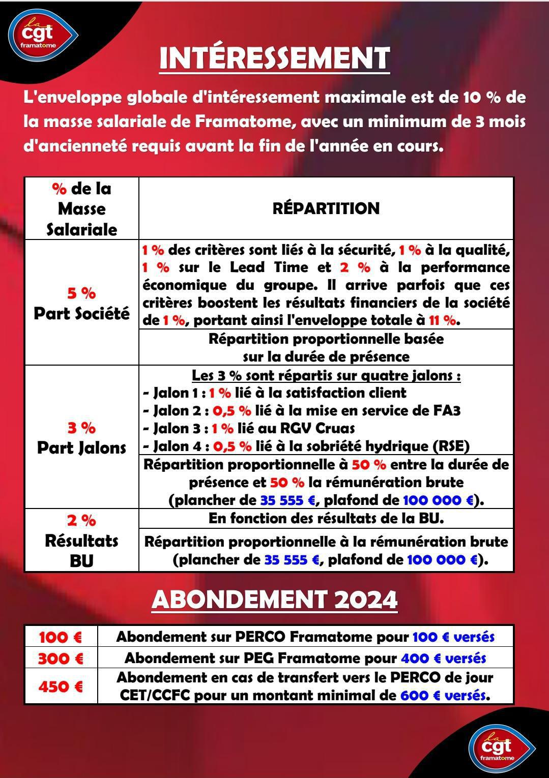 Fin des négociations d'intéressement sur Framatome 