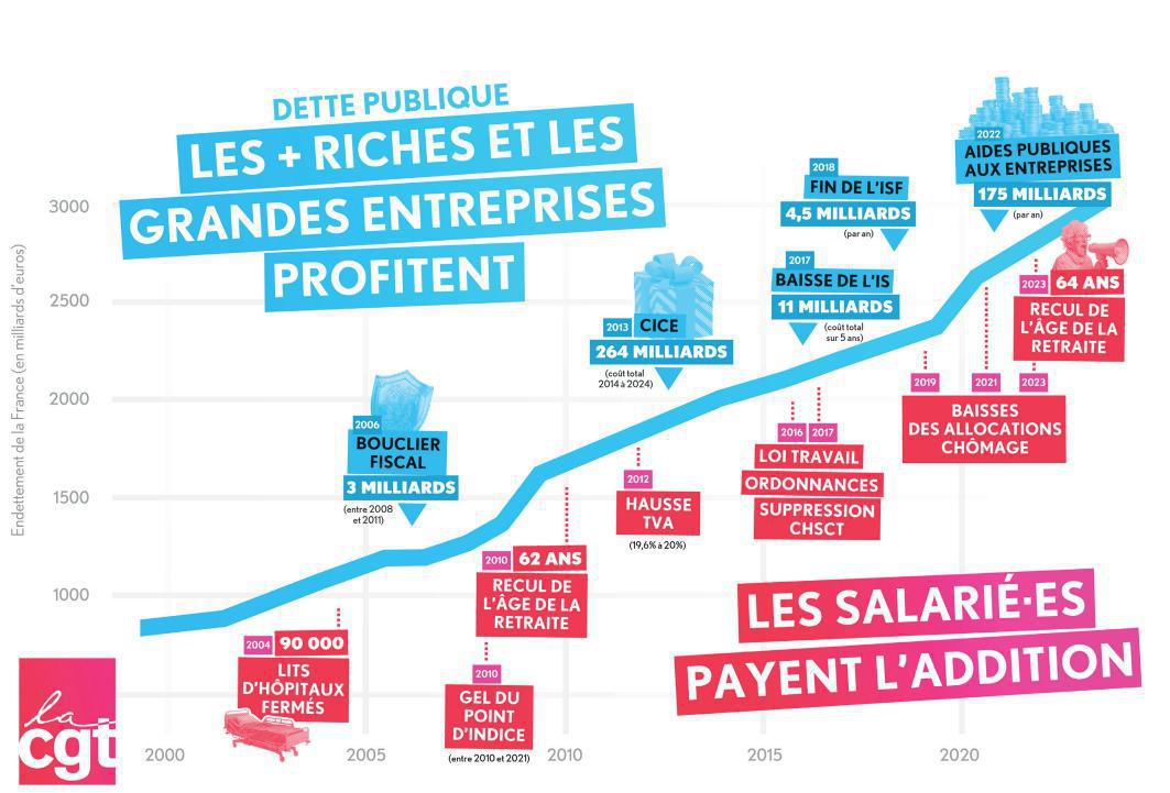 Le 29 Octobre : défendons notre système de Sécurité sociale et de santé! Le 29 Octobre : défendons notre système de Sécurité sociale et de santé!