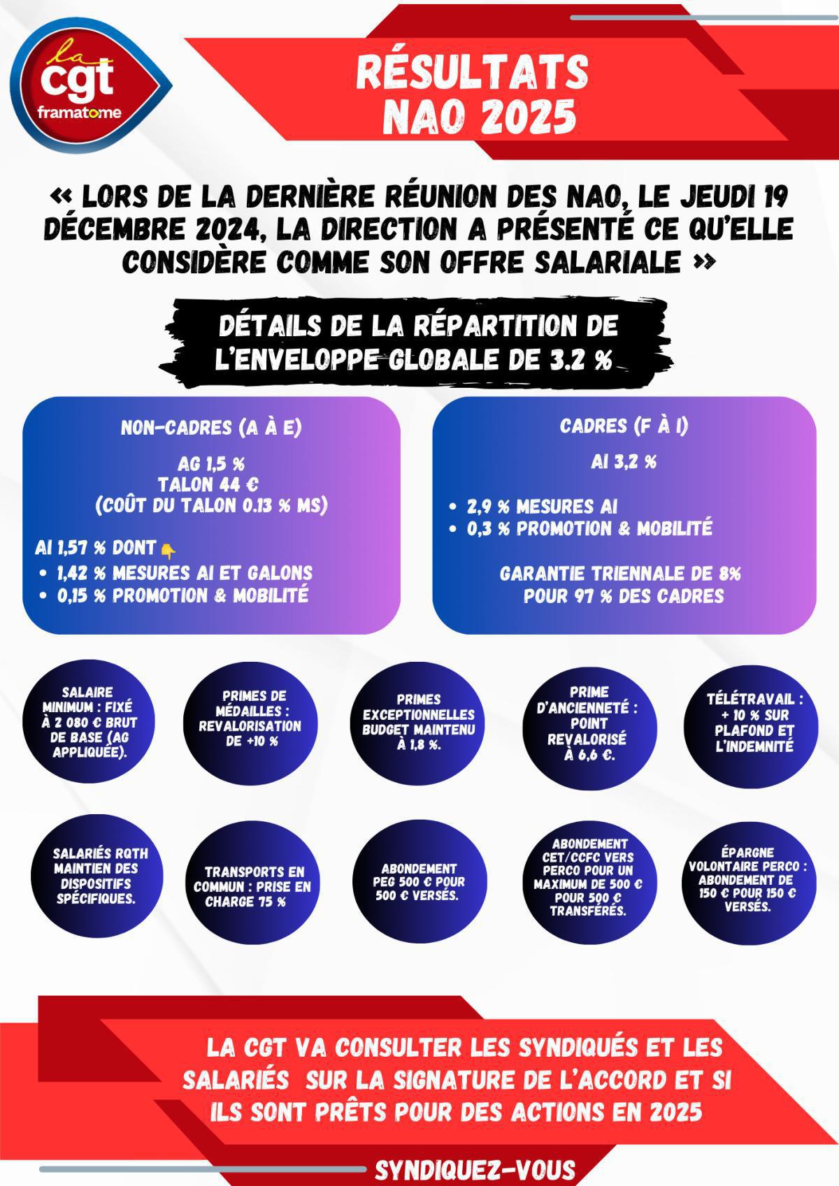 📢 RÉSULTATS NAO 2025 📢 RÉSULTATS NAO 2025