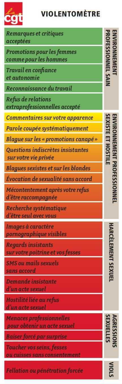 Fiches pratiques - Agir contre les violences sexuelles et sexistes