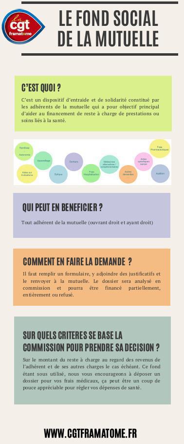 ✊ Le fonds social de votre complémentaire santé, un droit!