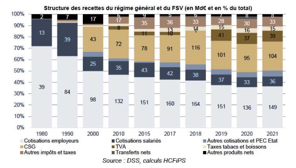 Retraites : Blackrock revient !