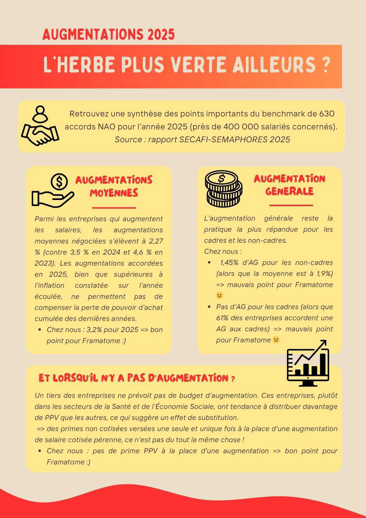 Augmentations: le benchmark!