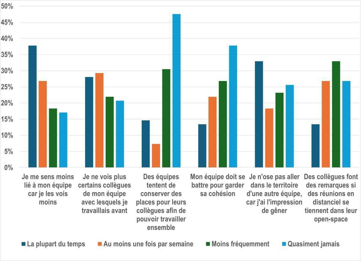 Conditions de travail : impact sur la santé mentale au travail