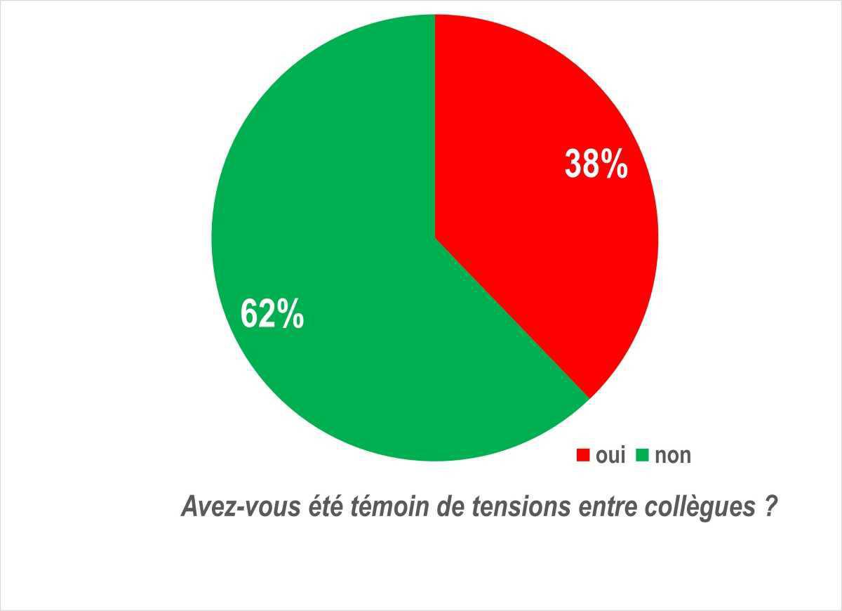 Conditions de travail : impact sur la santé mentale au travail