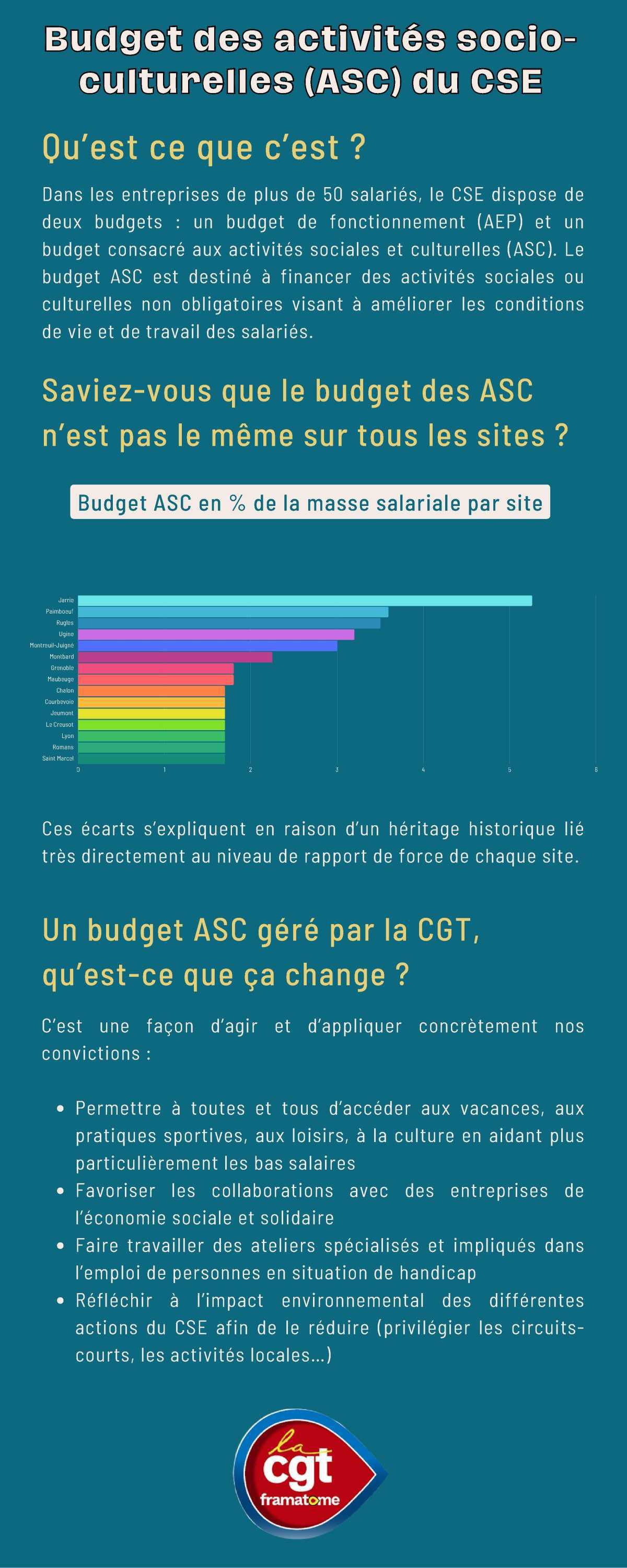 Les Activités Sociales et Culturelles des CSE