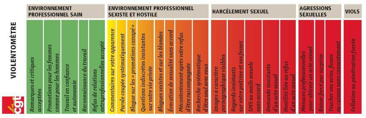Egalité professionnelle homme femmes dans Framatome - Enquête sexisme 2024 Groupe EDF