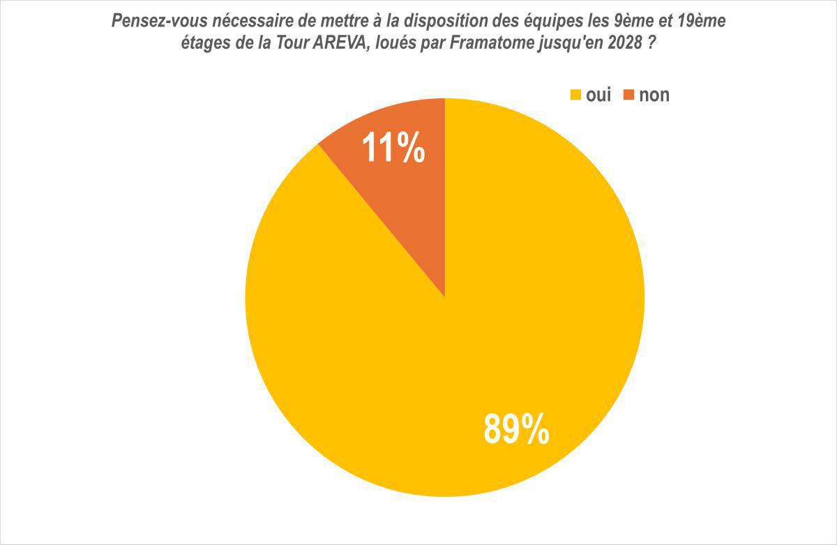 Conditions de travail en Flex : et maintenant, on fait quoi ?