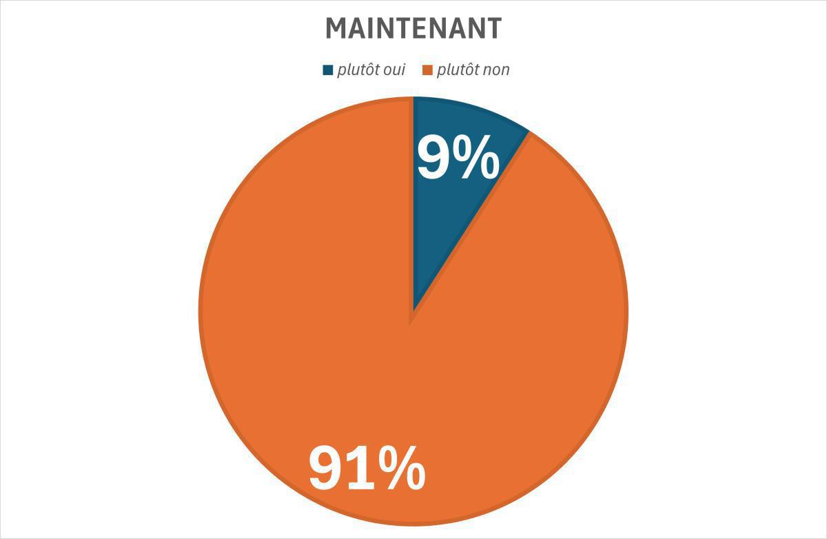 Conditions de travail en Flex : et maintenant, on fait quoi ?